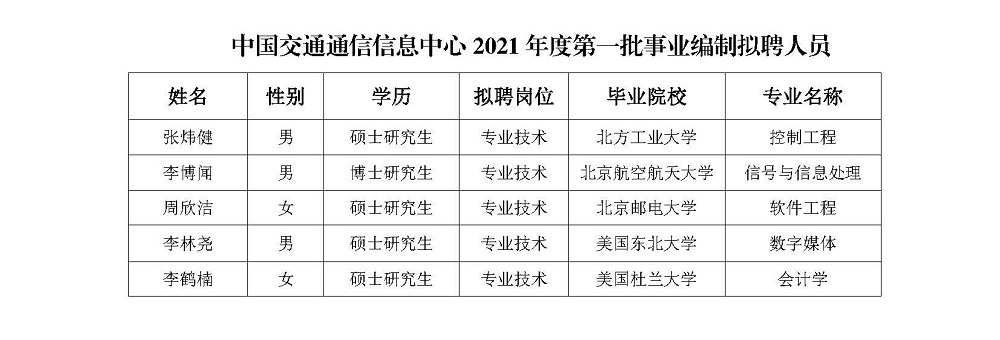 中國交通通信信息中心關(guān)于2021年度第一批事業(yè)編制擬聘人員情況的公示_頁面_2.jpg