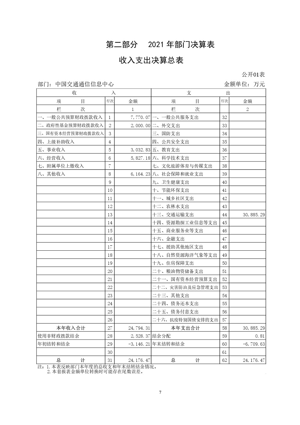 中國交通通信信息中心部門決算(2021年度)_page-0007.jpg