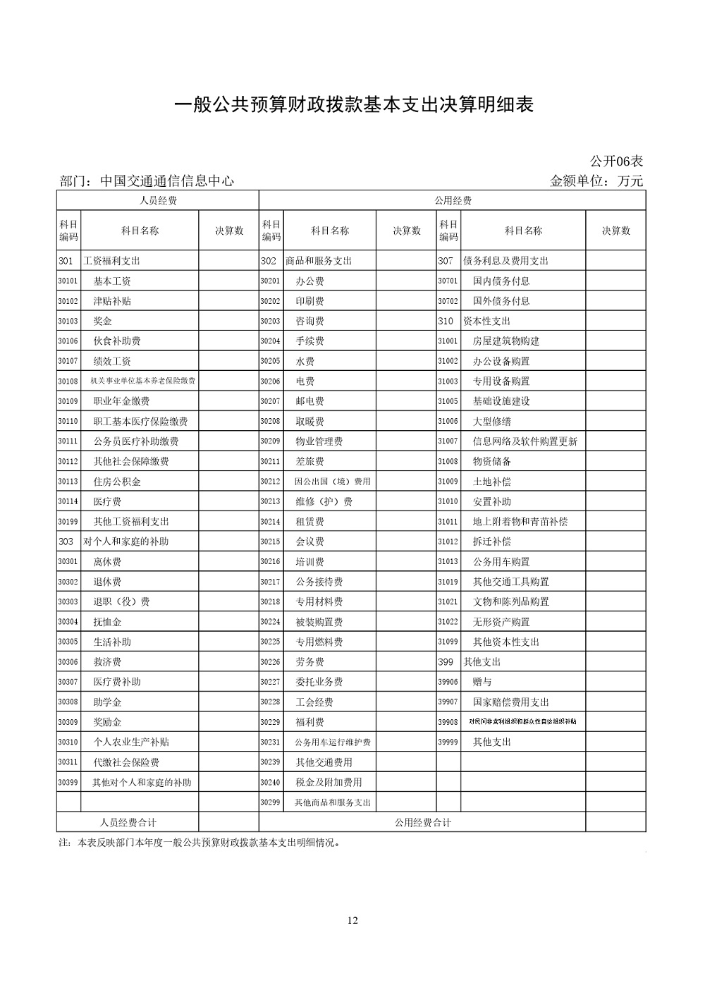 中國交通通信信息中心部門決算(2021年度)_page-0012.jpg