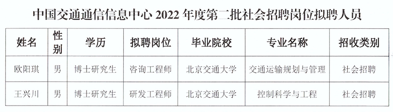 中國交通通信信息中心關(guān)于2022年度第二批事業(yè)編制社會招聘崗位擬聘人員情況的公示_頁面_2.jpg