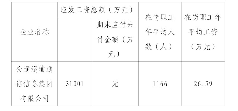 2021年中國交通通信信息中心所監(jiān)管企業(yè)工資總額信息披露.jpg