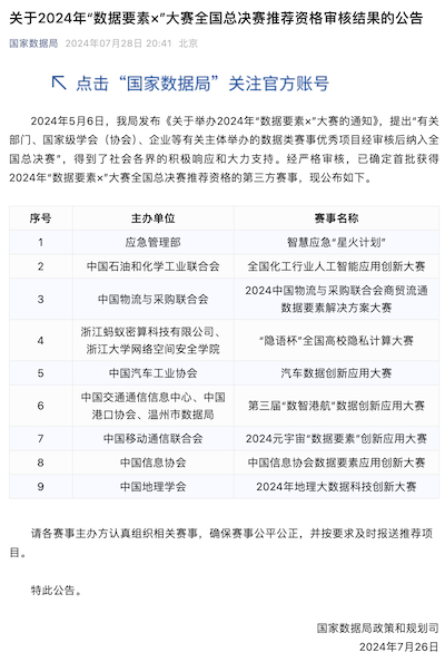 《關(guān)于2024年“數(shù)據(jù)要素×”大賽全國總決賽推薦資格審核結(jié)果的公告》全文-2.png