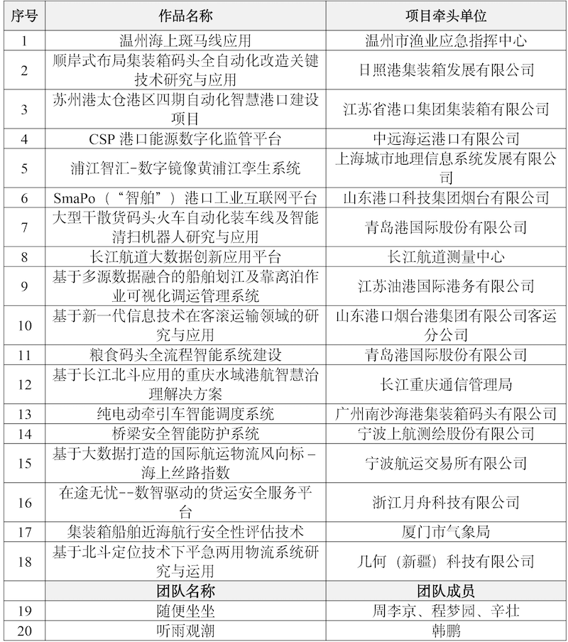 大賽獲獎名單公布新聞稿0821-4.png