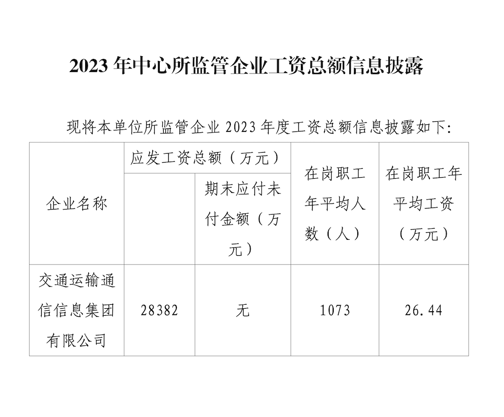 附件2.2023年中心所監(jiān)管企業(yè)工資總額信息披露_01(1).png