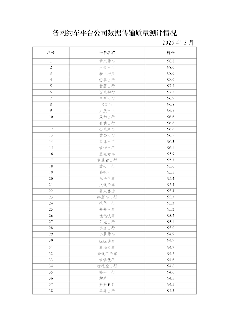 網約車平臺公司數據傳輸質量測評情況(2025年3月)_頁面_2.png