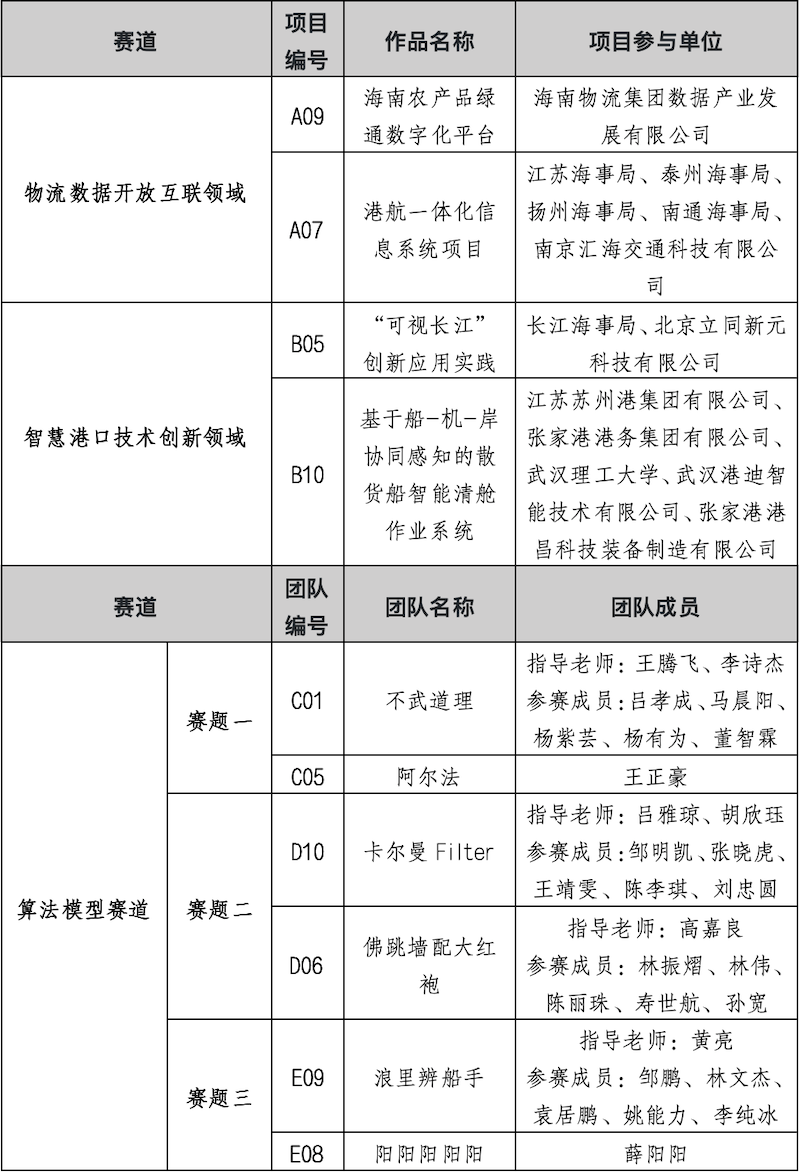 企業(yè)微信截圖_e2476ef0-5afc-4003-b4b5-fde32b1087af.png